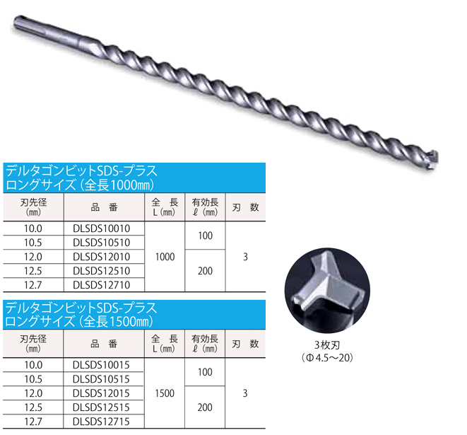 ミヤナガ デルタゴンビットSDSプラス ロングサイズ Φ12.5×616mm DLSDS12561 3791424 最大71%OFFクーポン