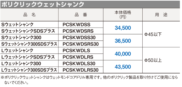 ランキング第1位 ミヤナガ PCSKS コアドリル Sシャンク ポリクリック