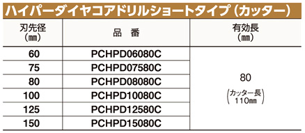 ミヤナガ 〔ポリクリック〕乾式ハイパーダイヤコアドリルショート