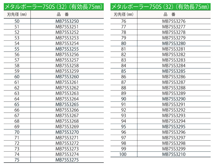 17152円 【超目玉】 ミヤナガ メタルボーラー750S 32 MB75S3264 刃先径