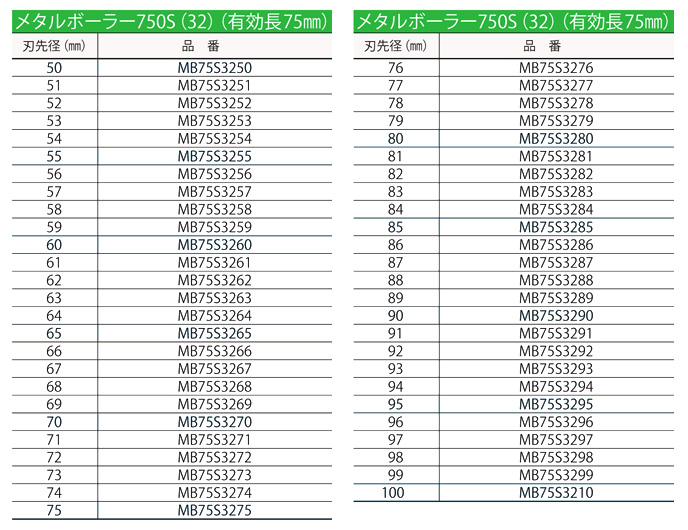 デルタゴンメタルボーラー750 Φ26.5 ミヤナガ 8115136