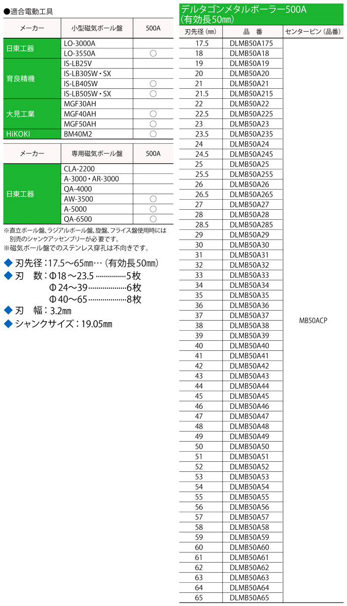 大見 35S用シャンクMT3セット (1本) 品番：CCSMT3S - 1