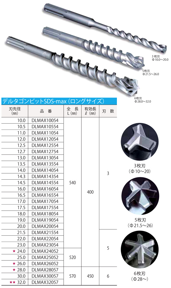 ミヤナガ デルタゴンビットSDS-max(ロング) DLMAX16054 / コンクリート・タイル錐 / 電動工具用 刃物 | 電動工具の道具道楽