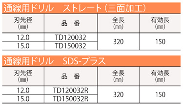 通線用ドリル
