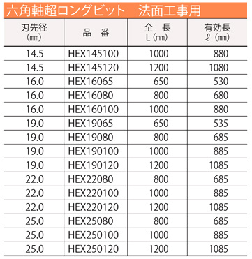 ミヤナガ 六角軸超ロング法面工事用ビット HEX25080 / コンクリート