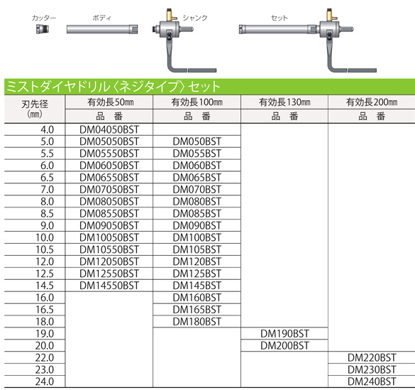 ミヤナガ 湿式ミストダイヤドリル〔ネジタイプ〕セット DM055BST