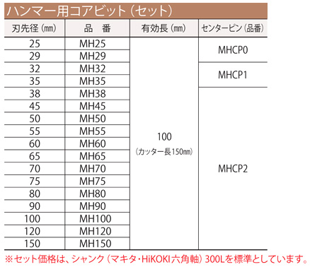 ミヤナガ ハンマー用コアビットセット(六角軸) MH50 / ダイヤモンド
