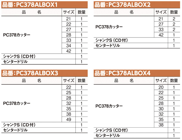 〔ポリクリック〕ホールソー378アルミBOXキット