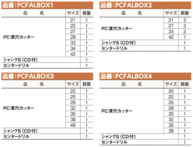 ミヤナガ 〔ポリクリック〕深穴ホールソーアルミBOXキット PCFALBOX1