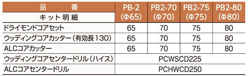 ミヤナガ 〔ポリクリック〕コア3兄弟BOXキット(PB) PB2-75R / 複合材