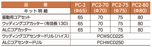 ミヤナガ 〔ポリクリック〕コア3兄弟BOXキット(PC) PC2-70 / 複合材