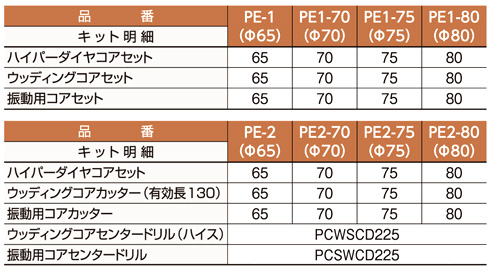 ミヤナガ 〔ポリクリック〕コア3兄弟BOXキット(PE) PE-1 / 複合材