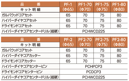 ミヤナガ 〔ポリクリック〕コア3兄弟BOXキット(PF) PF2-70 / 複合材