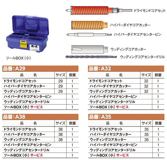 P】ミヤナガ ポリクリック 複合ブリットコアドリル カッター 刃先径