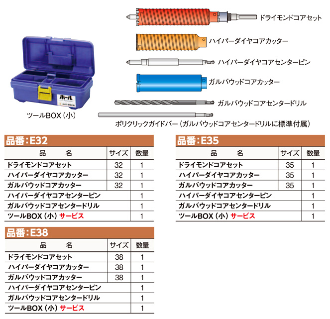 〔ポリクリック〕コア給水キットE