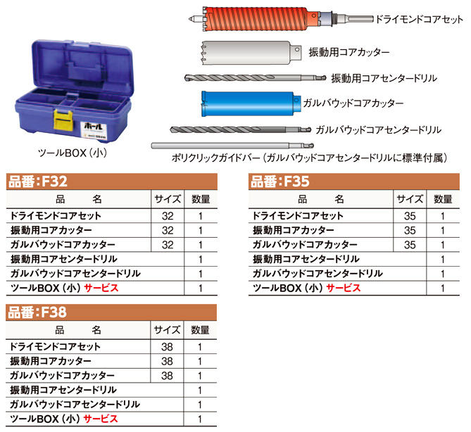 〔ポリクリック〕コア給水キットF