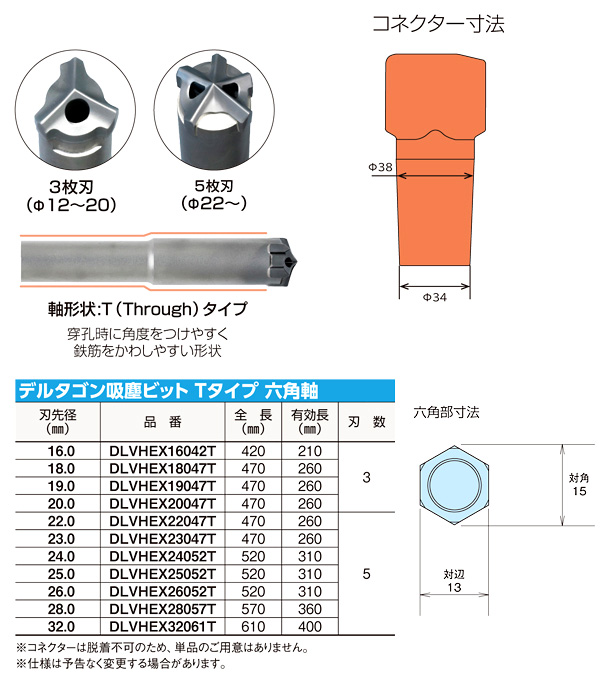 ミヤナガ デルタゴン吸塵ビット(Tタイプ六角軸) DLVHEX18047T