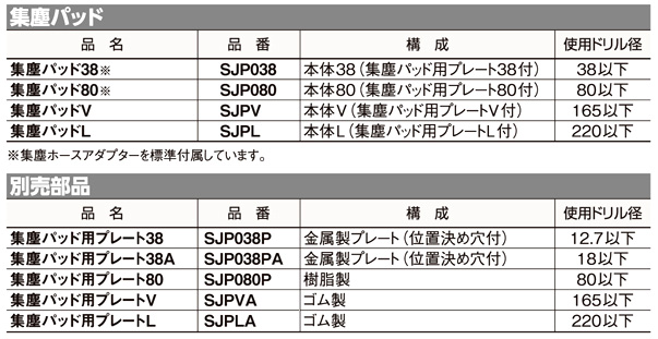 ミヤナガ 集塵パッドV SJPV / 各種アクセサリ / 電動工具用 刃物