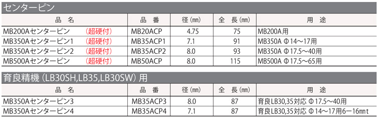 オープニング ミヤナガ メタルボーラー350A用 センタ-ピン 育良精機LB30SH LB35 LB30SW用 Φ8.0 <br>MB35ACP3  1本<br><br>  138-0426<br><br><br>