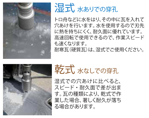 スストア ミヤナガ 湿式ウェットモンドコアドリル カッターのみ