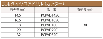 ミヤナガ 〔ポリクリック〕湿式・乾式兼用瓦用ダイヤコアドリル