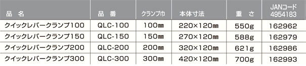 クイックレバークランプ