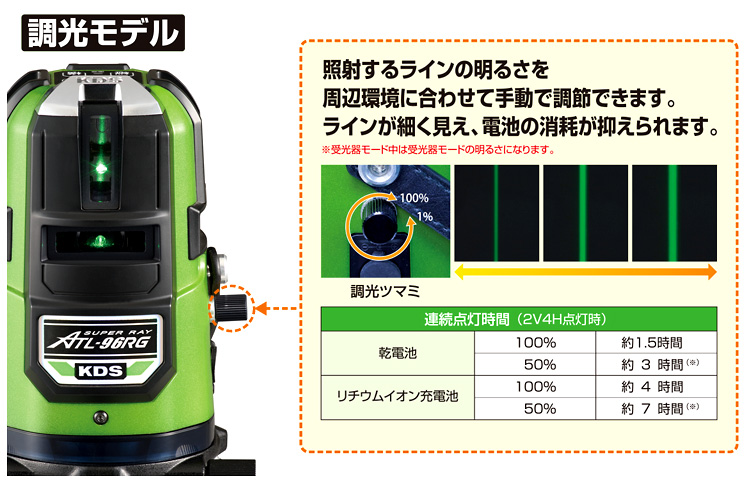 ムラテック KDS 〔調光付〕スーパーレイ リアルグリーンレーザー ATL