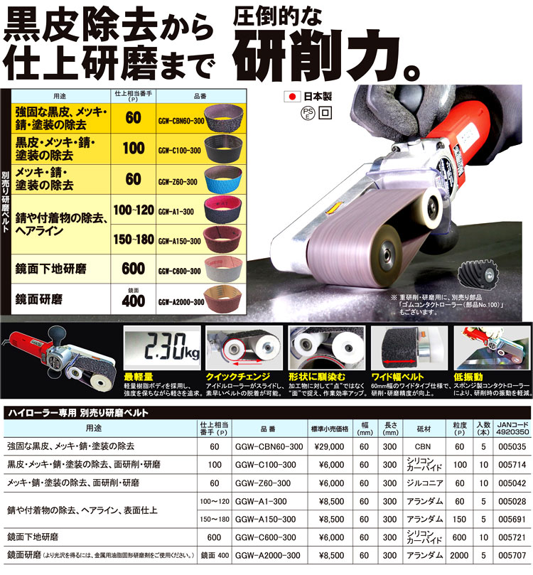 定休日以外毎日出荷中] 工具ランドショップマイン ハイパワーミニコベルトサンダー 1台 品番