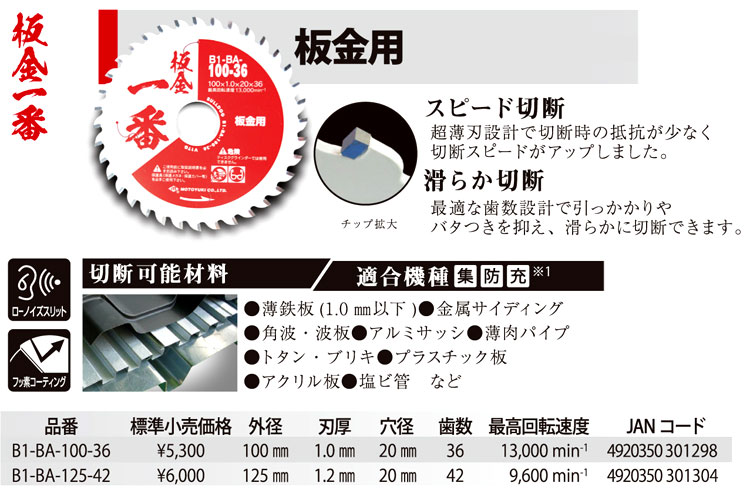 人気急上昇】 モトユキ 板金用 チップソー 外径125mm 1枚 BTS-BA-125