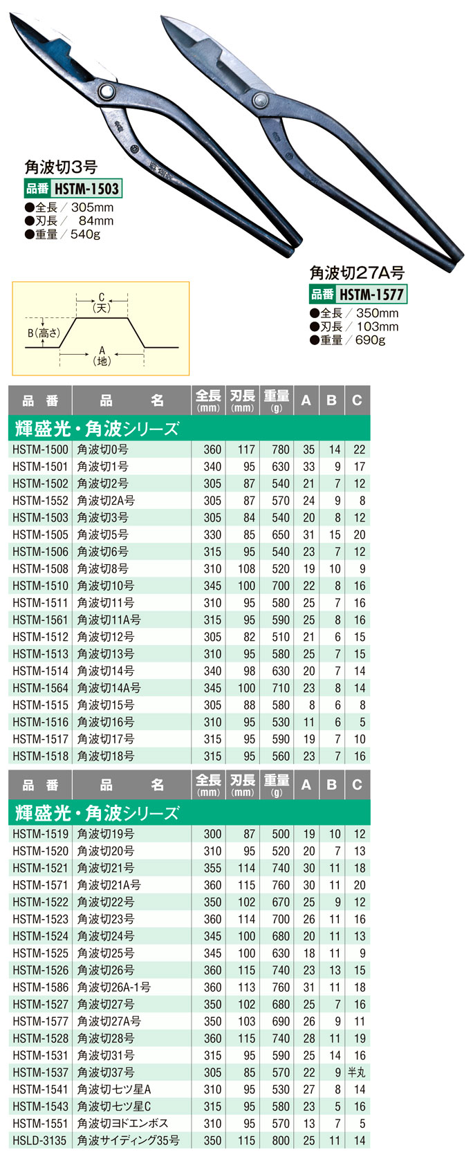 盛光 金切鋏〔輝盛光・角波シリーズ〕 HSTM-1500 / 板金工具 / 作業