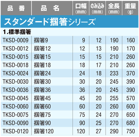 盛光 掴箸〔スタンダード〕 TKSD-0009 / 板金工具 / 作業工具 | 電動