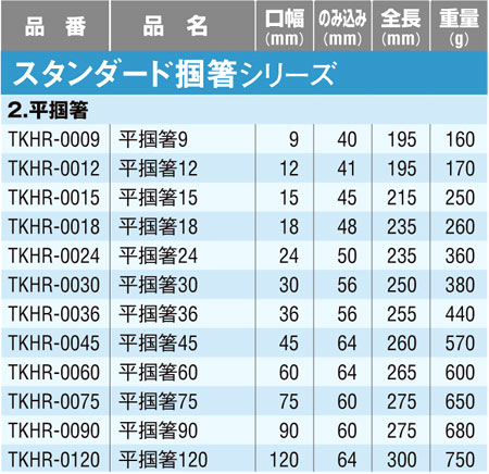 盛光 平掴箸〔スタンダード〕 TKHR-0030 / 板金工具 / 作業工具 | 電動