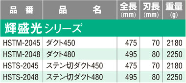 金切鋏〔輝盛光シリーズ・ダクト〕