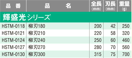 金切鋏〔輝盛光シリーズ・柳刃〕