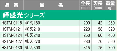 盛光 金切鋏〔輝盛光シリーズ・柳刃〕 HSTM-0118 / 板金工具 / 作業