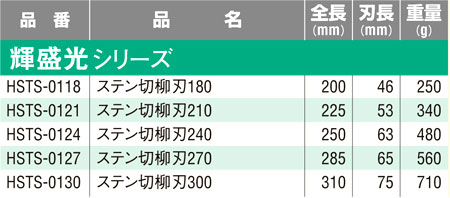 盛光 金切鋏〔輝盛光シリーズ・ステン切柳刃〕 HSTS-0127 / 板金工具