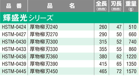 金切鋏〔輝盛光シリーズ・厚物柳刃〕