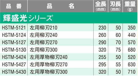 金切鋏〔輝盛光シリーズ・左用柳刃〕