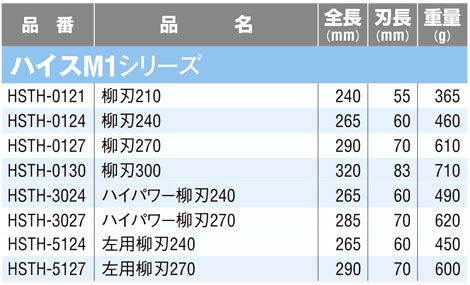 盛光 金切鋏〔盛光ハイスM1シリーズ・柳刃〕 HSTH-0121 / 板金工具