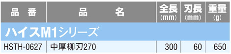 金切鋏〔盛光ハイスM1シリーズ・中厚柳刃〕