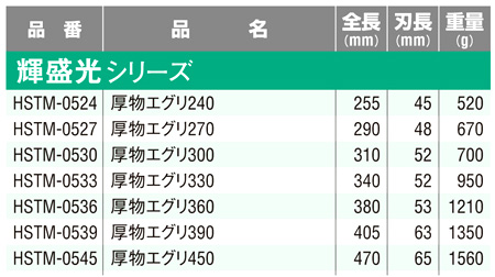 金切鋏〔輝盛光シリーズ・厚物エグリ〕