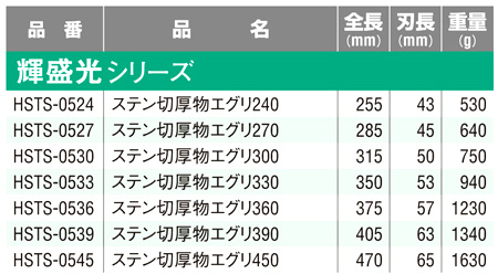 盛光 金切鋏〔輝盛光シリーズ・ステン切厚物エグリ〕 HSTS-0524 / 板金