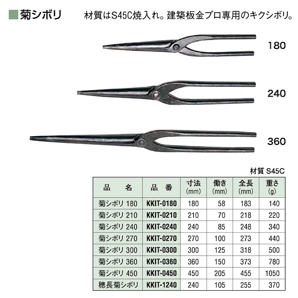 盛光 菊シボリ KKIT-0180 / 板金工具 / 作業工具 | 電動工具の道具道楽