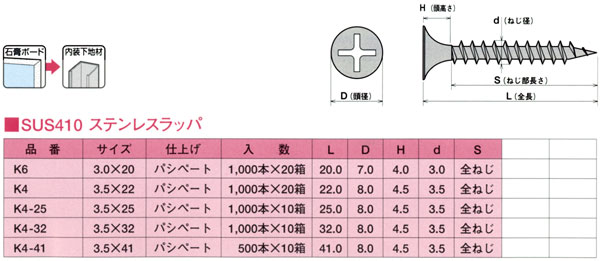 ヤマヒロ ドライウォールステンレスラッパ【石膏ボード】 K6 / 軽天・薄鋼板ビス(下穴不要) / ビス 釘 ステープル | 電動工具の道具道楽