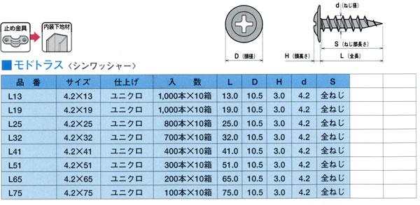 ドライウォール 軽天ビス 軽天 軽天用 ビス ネジ 内装 内装用 ドライウォールスクリュー 石膏ボード K7  ステンレス フレキ 3.0 × 20 大箱 1000本 × 20箱 - 4