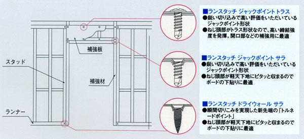 ヤマヒロ ランスタッチドライウォールサラ【無溶接工法用】 MD＝6FH14 / ドリルビス / ヤマヒロ 鉄板ビス ジャツクペイント ドライ