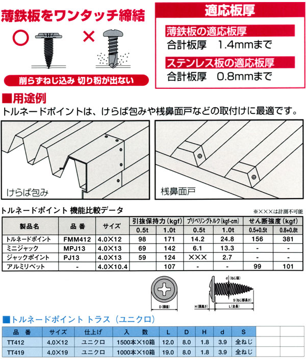 ヤマヒロ 【薄鉄板用】トルネードポイントトラス TT412 / 板金屋さん