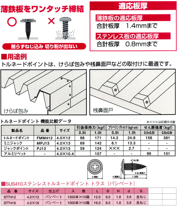 新作モデル 薄鋼板用ビス トルネードポイント TT419 ヤマヒロ トラス 4×19 小箱 1000本入
