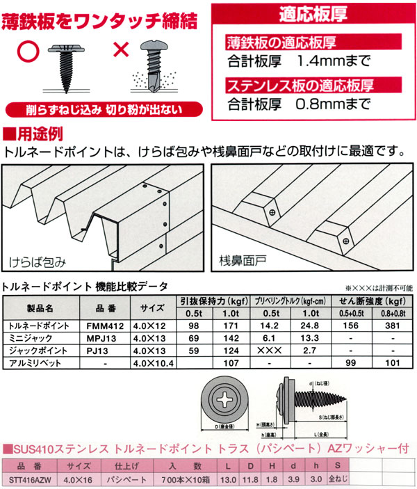 ステンレストルネードポイント【薄鉄板用】