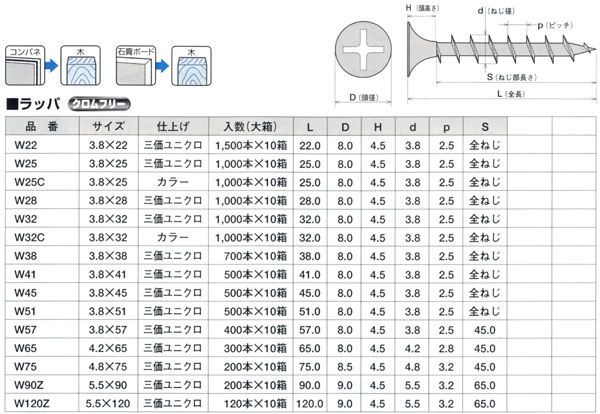 国内正規 ヤマヒロ フレキコーススレッド 4.2×51 W51F 入数単位:本 入数:5000